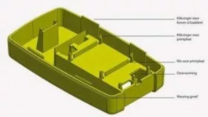Thermovormen en Spuitgieten